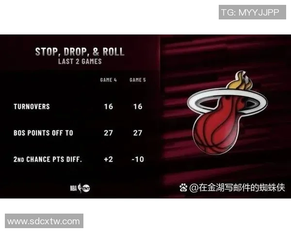 热火队全队发挥，挫败东部决赛对手，夺冠之路再进一步