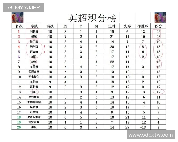切尔西主场大胜阿森纳,英超积分榜上再次取得领先优势 切尔西主场大胜阿森纳,英超积分榜上再次取得领先优势